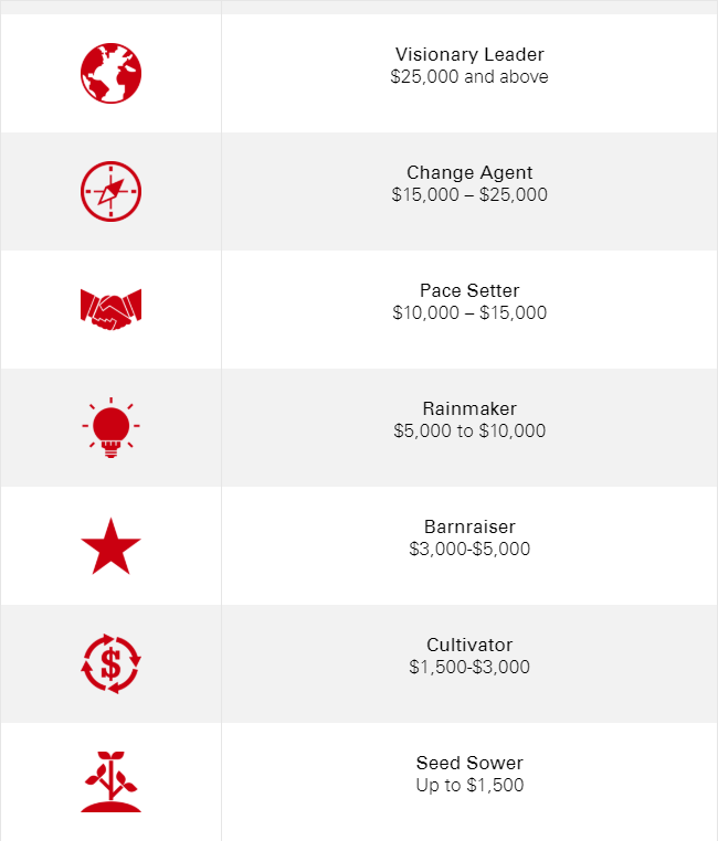 sponsorship levels